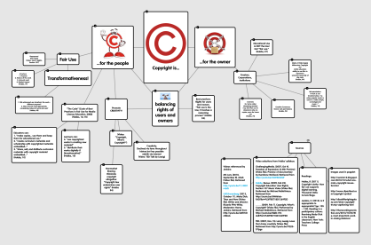 popplet copyright notes