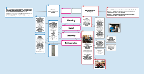popplet Meaning and Collaboration tmsjen